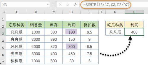 复杂的吃瓜公式