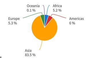 复杂的吃瓜公式